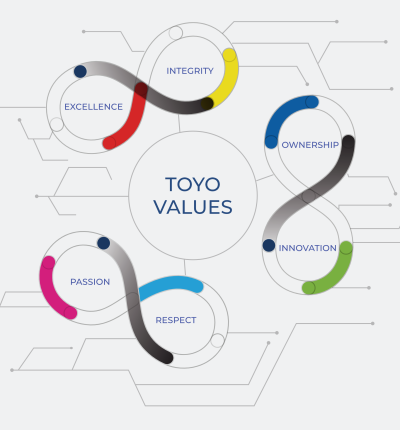 our value